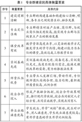 广西中职学校专业群建设的思考与路径探索