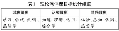 基于教、学、评一体化理论的听评课