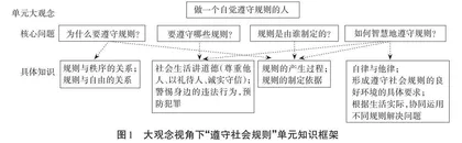 例谈大观念视角下的道德与法治单元整体教学 