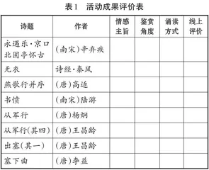 信息技术支持下古诗文阅读教学建议