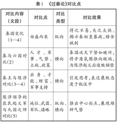 以精准对比   促理性思辨