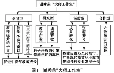 以“大师工作室”建设带动仫佬族非遗刺绣技艺传承的实践策略