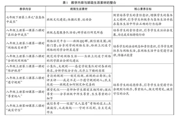 班级生活素材在初中道德与法治教学中的运用 