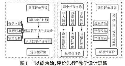 “以终为始，评价先行”的高中数学课堂教学实践研究