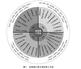 全场境心育：“大思政课”建设的校本实践探索
