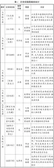 统编初中语文教材古诗词插图的教学价值探析