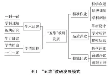 “五维十五方”教研模式的建构与实践 