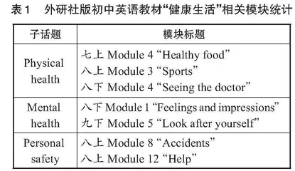大单元教学背景下初中英语话题写作教学研究