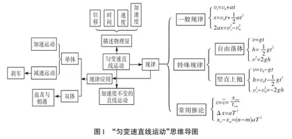 思维导图在高三物理复习教学中的运用探究