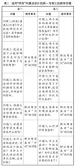 问题意识下的同课异构教学设计与实践 