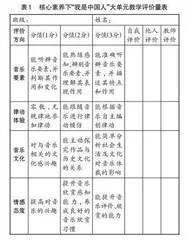 核心素养下中学音乐课大单元教学困境及解决策略