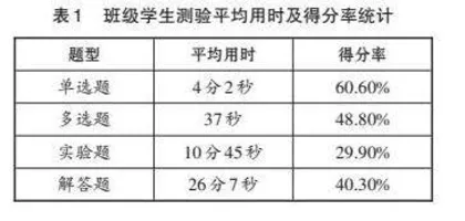 技术赋能学习过程数据分析与辅导案例探究