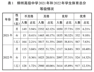 “双减”政策下高中生体质健康现状及对策研究 
