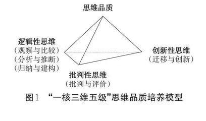 基于思维品质培养的整本书阅读教学实践 