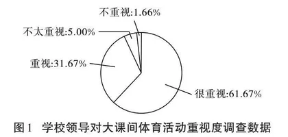大课间体育活动量化管理实践研究 