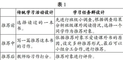 学习任务群在习作教学中的功能与实施策略