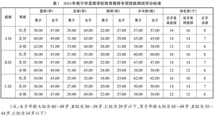基于义务教育质量监测结果的南宁市中小学生体质健康研究