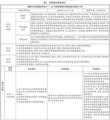 基于CLTA教学理念的初中物理研学旅行课程设计