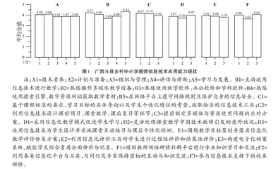 数智时代乡村中小学教师信息技术应用能力现状与对策  