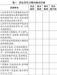 回应“双减”，教师评价能力提升的思考