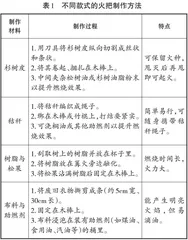 因地制宜    培根铸魂