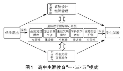 新课程背景下高中生涯教育“一·三·五”模式实践探究