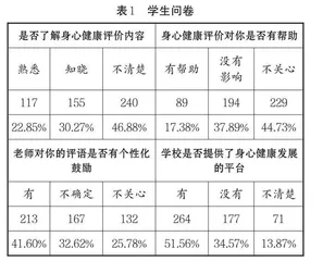 南宁市普通高中学生身心健康评价策略探究 