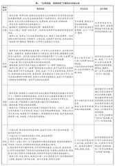 积极心理学视域下高中团辅式主题班会模式构建