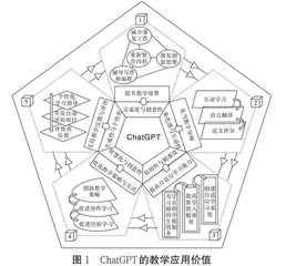 AIGC技术在校园协同场景中的应用探索  