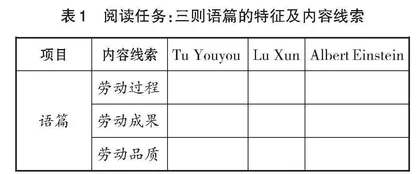 以劳育人目标下的高中英语以读促写课例探析
