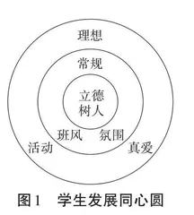 班集体建设六个关键点论析 