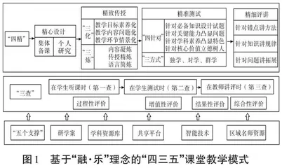 基于“融·乐”理念的“四三五”课堂教学模式研究
