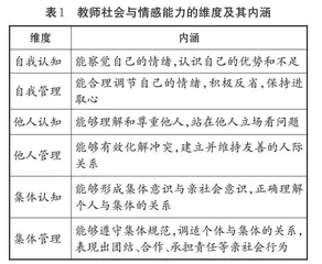 提升班主任社会与情感能力的意义、措施及实效性研究 