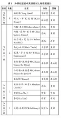 初中英语教学提升学生批判性思维能力策略探究