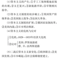 大单元教学在初中历史复习课中的实施探究