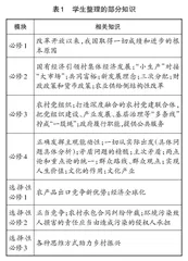 大概念下的高三思想政治二轮复习课探究