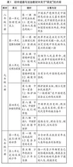 “四史”融入初中道德与法治教学的探索
