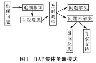 促进跨学段集体备课效果提升的小初高衔接实践
