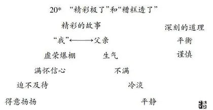 追求课文教学价值的最大化