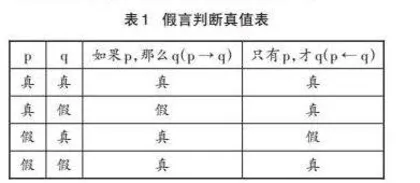 多路探寻方法助力思维进阶