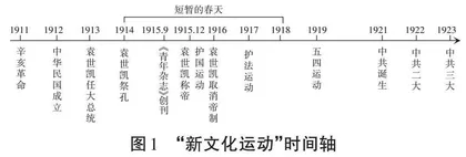历史教学如何创设问题情境培养学生核心素养