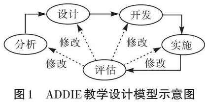 “双减”背景下基于ADDIE模型的研学旅行课程设计探索