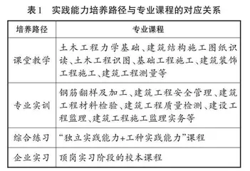 中职院校建筑工程施工专业学生实践能力培养路径探究 