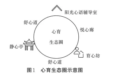 高中学校心理危机预防工作体系的构建与实施   