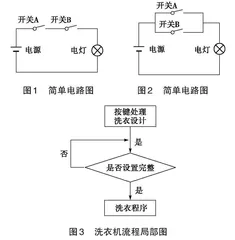高中思想政治跨学科教学探究