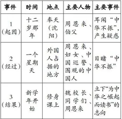 “四步”实现革命文化题材课文教学最优化