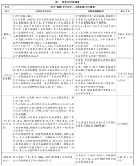 “时空”视域下的回忆性散文和传记大单元教学