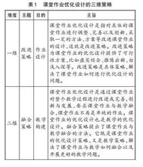 课堂作业优化设计三维策略