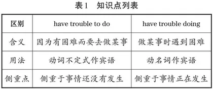 生成性资源在高中英语教学中的开发与利用