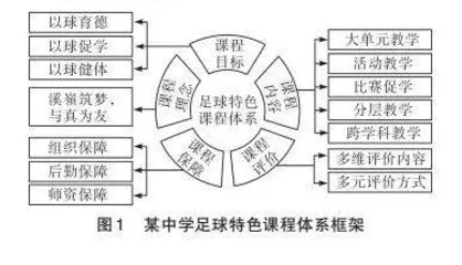 农村初中足球特色课程体系构建与优化研究